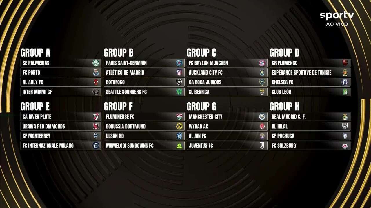 Mundial de Clubes 2025: times já classificados para o torneio